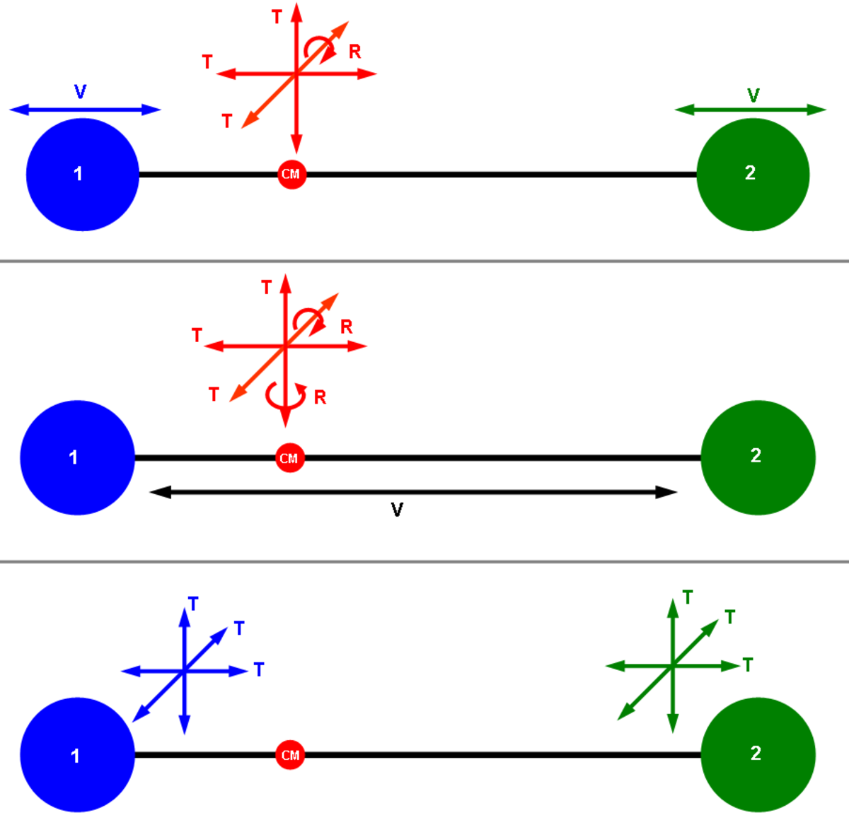 Degré de liberté (physique et chimie)