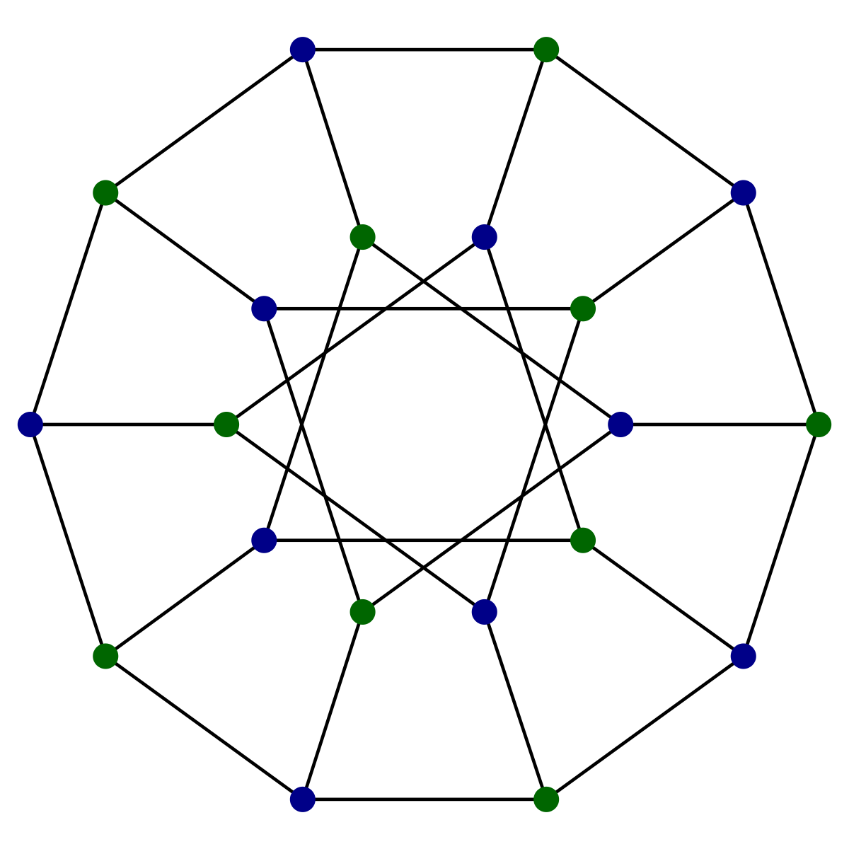 Graphe de Desargues