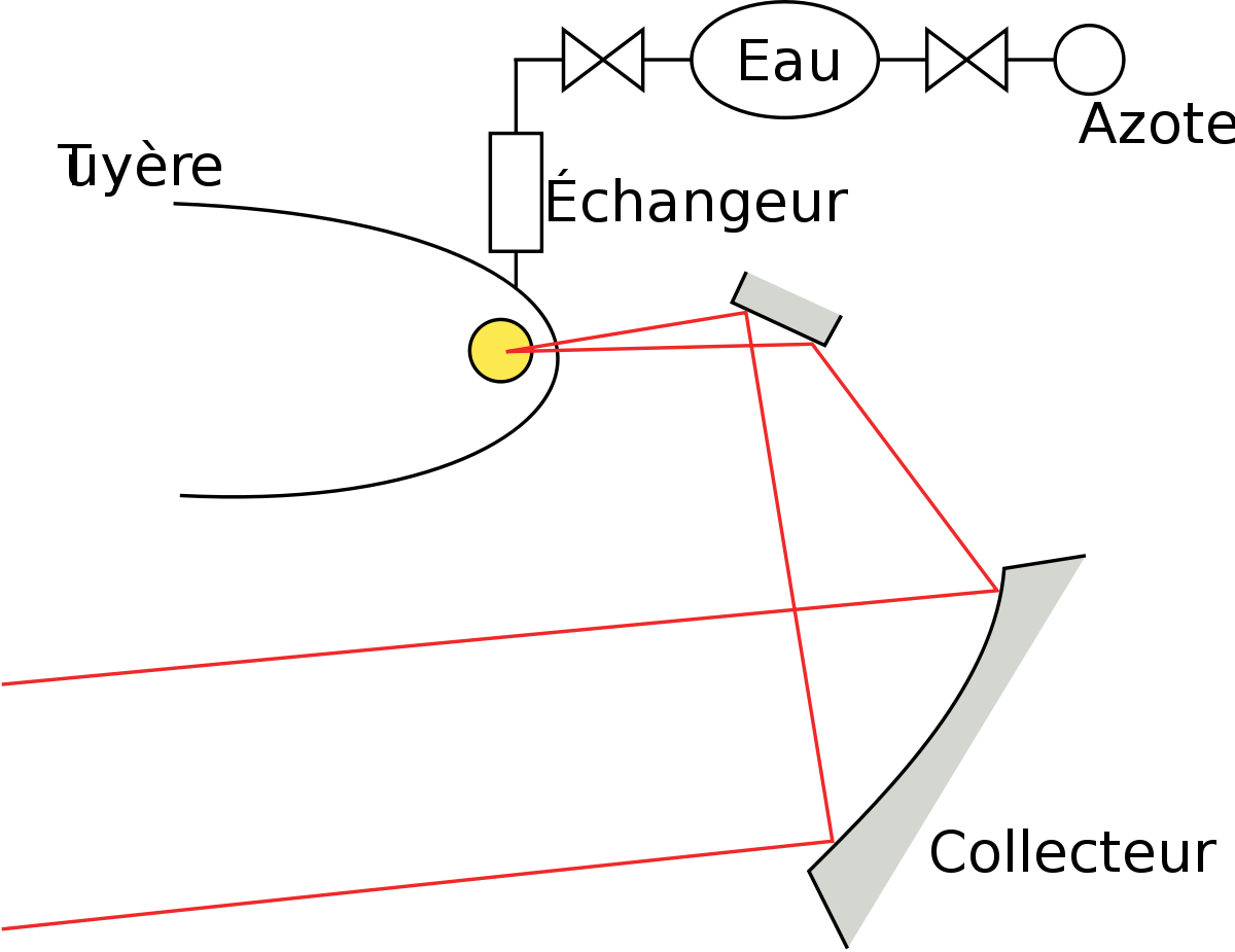 description du véhicule LOTV