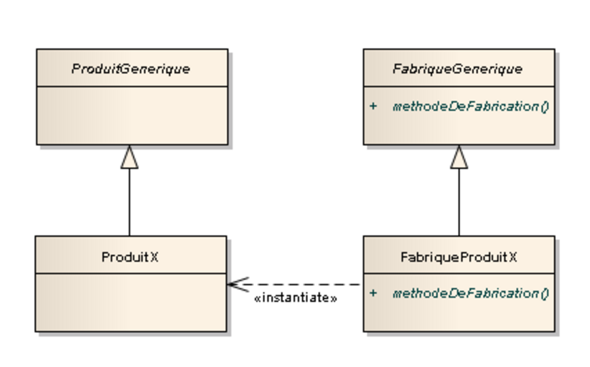 Fabrique (patron de conception)