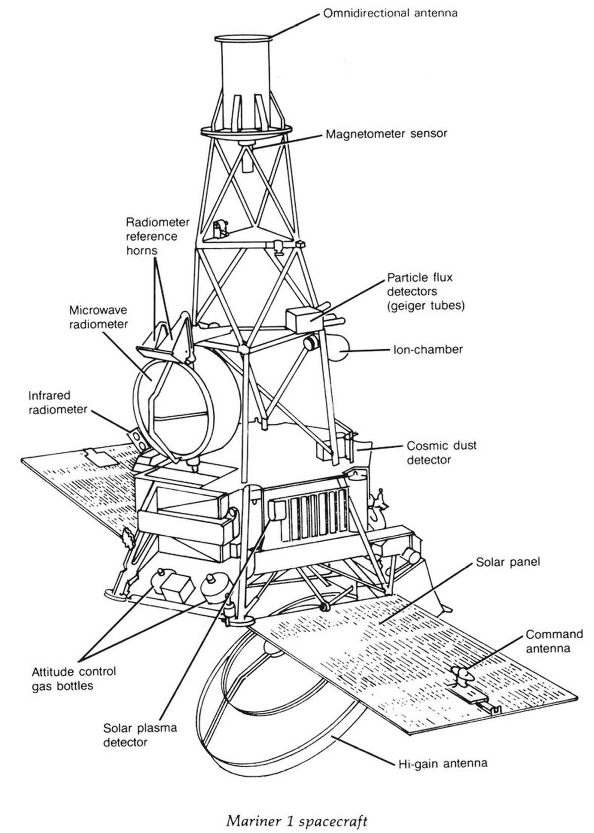 Mariner 2