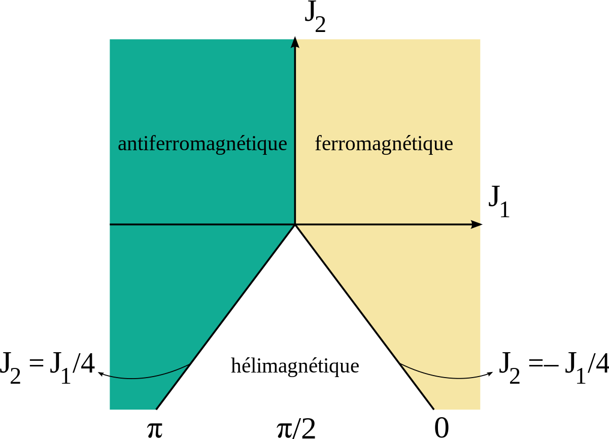 Hélimagnétisme
