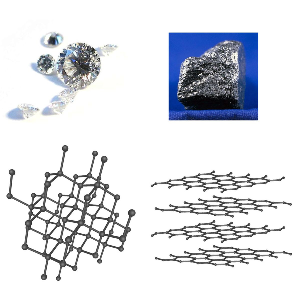 Le diamant et le graphite sont les deux formes allotropiques les plus répandues du carbone, elles diffèrent pas leur aspect (en haut) et leurs propriétés (voir texte). Cette différence est dues à leur structure (en bas).