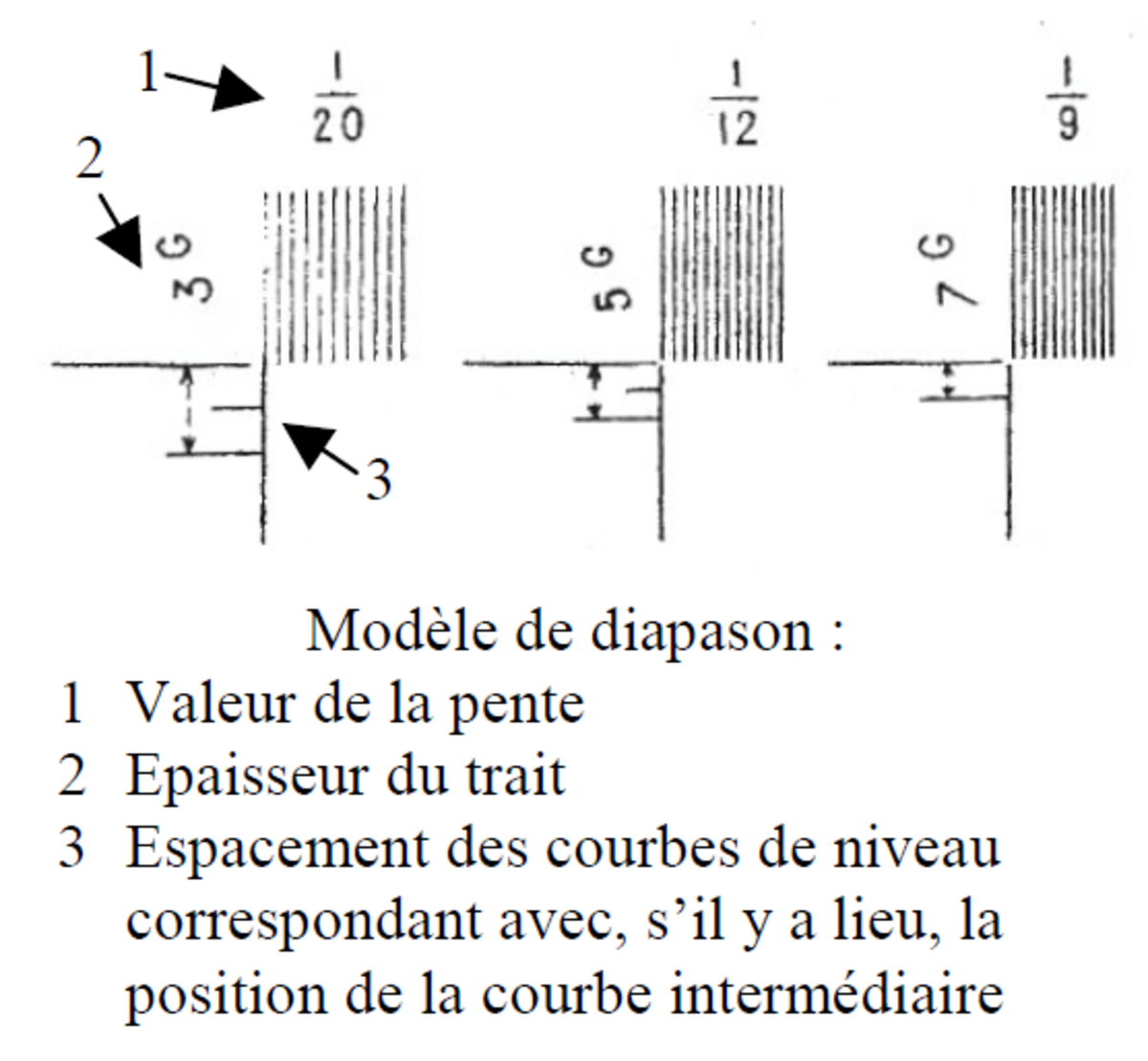 Diapason carte.PNG