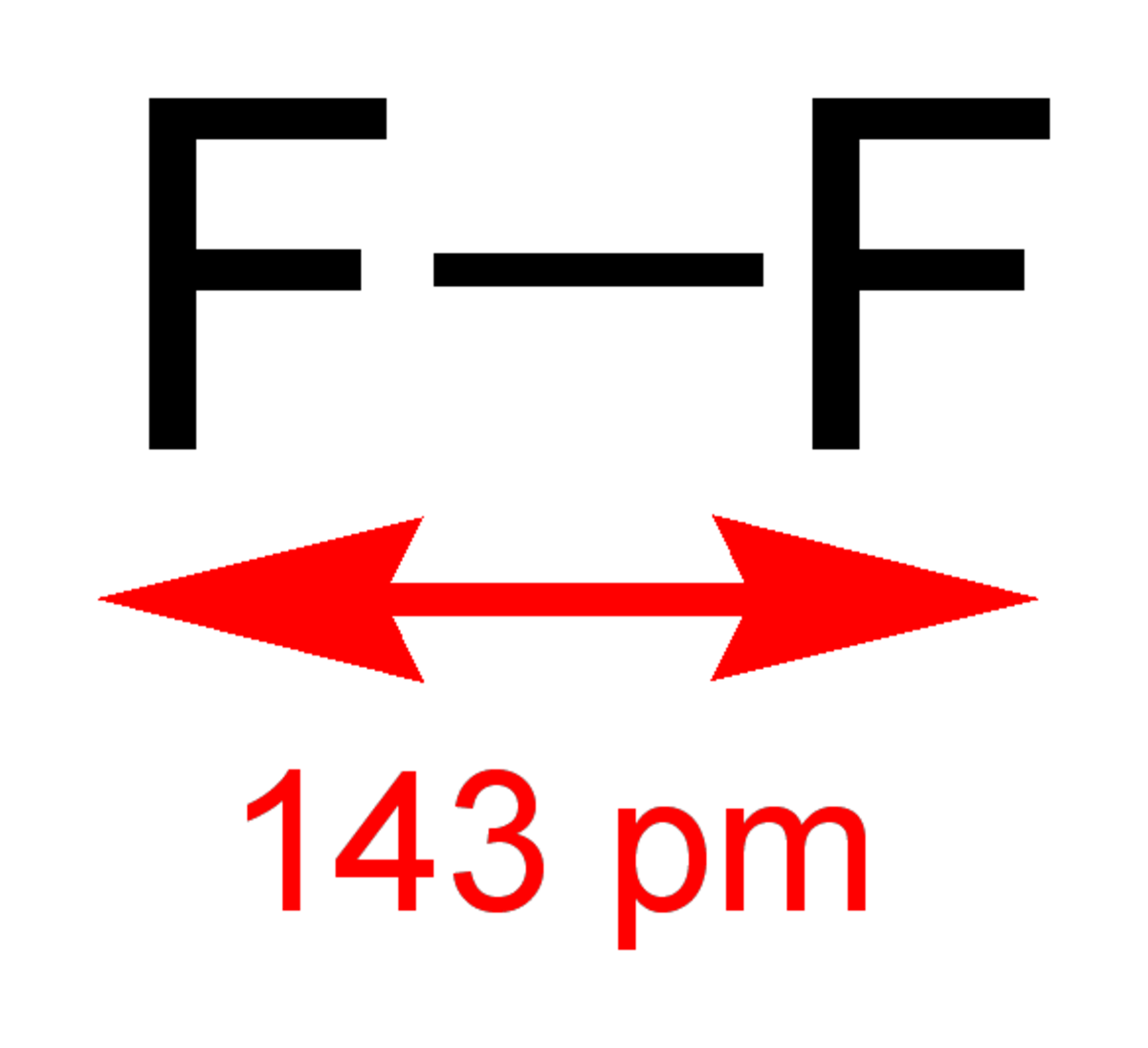 Difluor