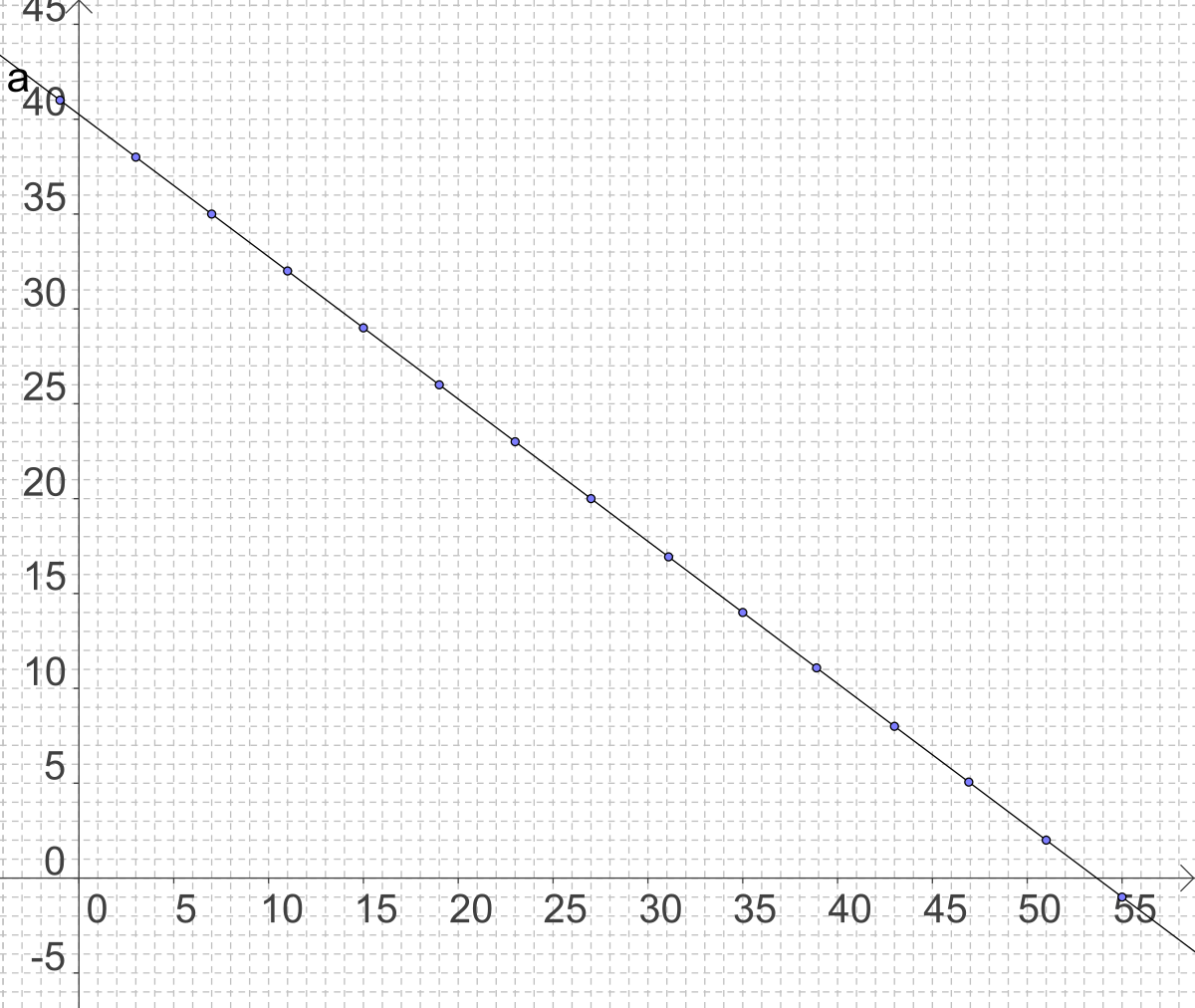 Équation diophantienne ax+by = c