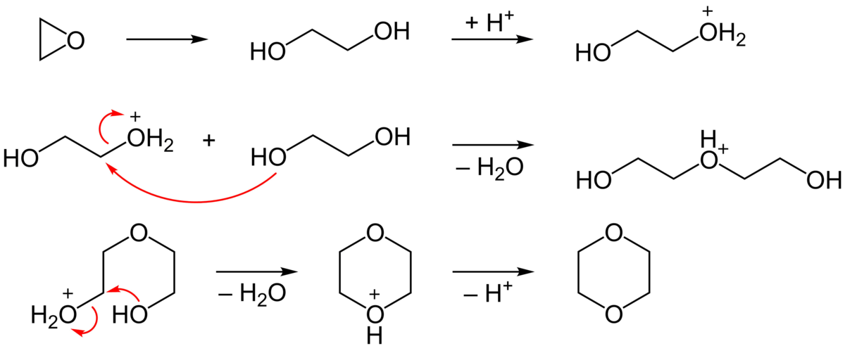 Mécanisme de la synthèse du 1,4-dioxane à partir de l'époxyéthane
