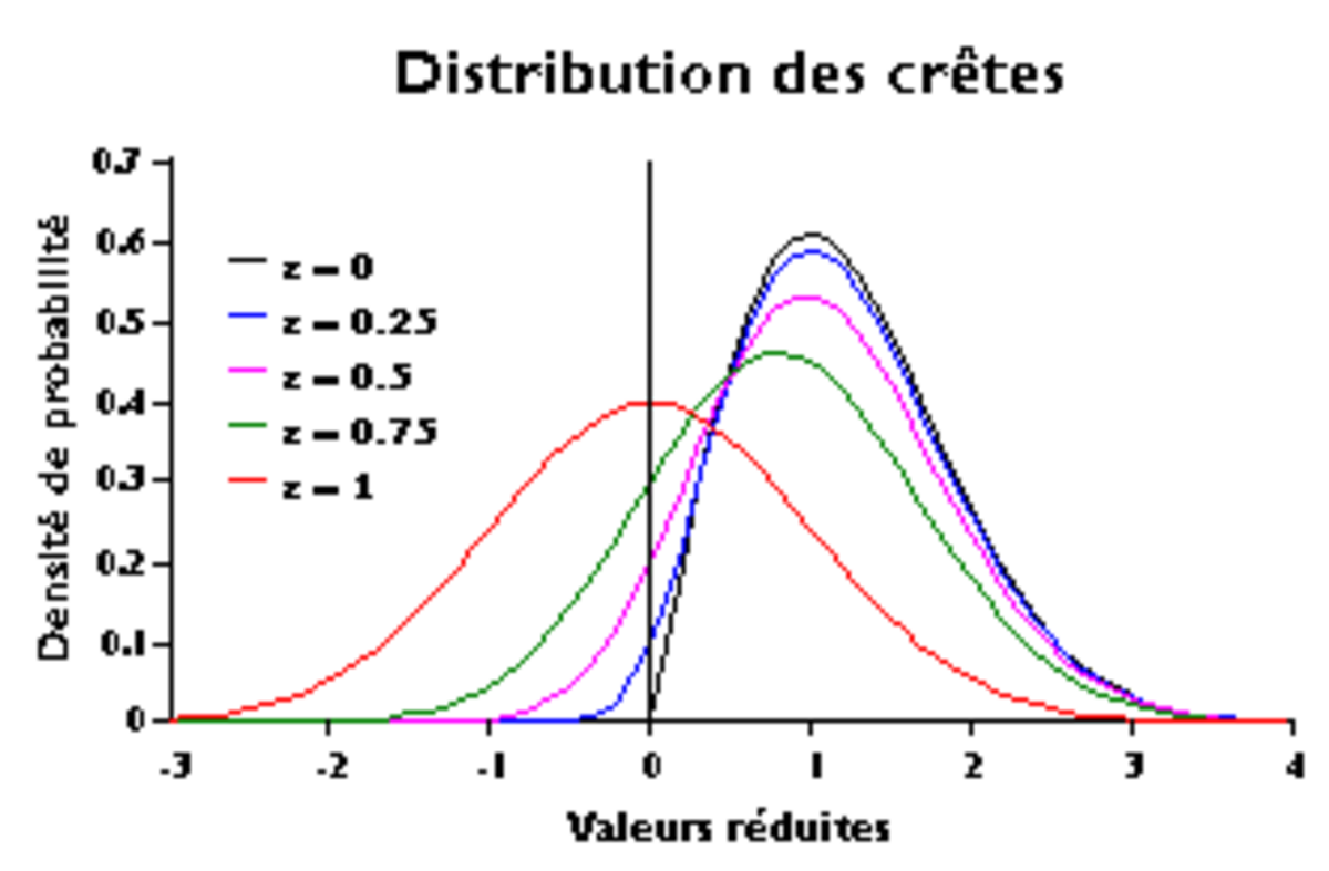 Distribution des crêtes.png