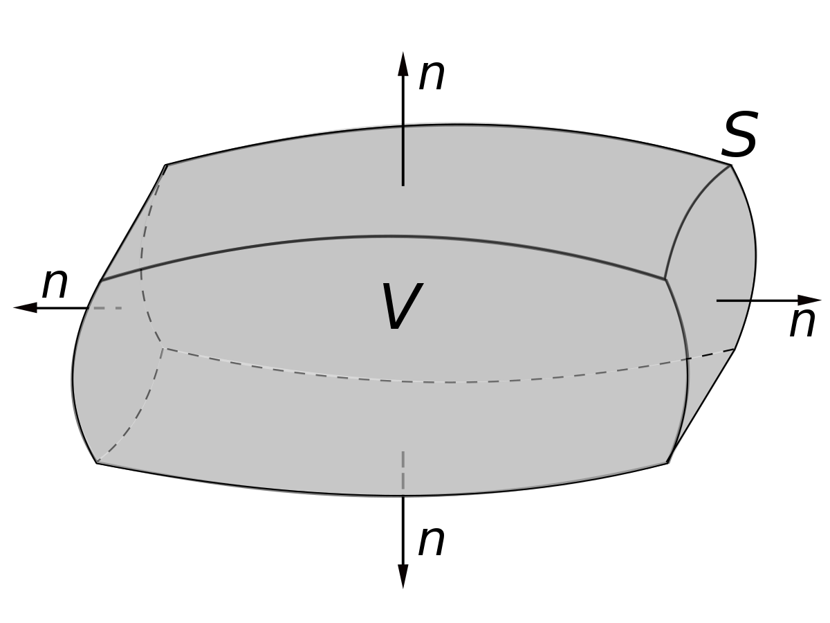 Divergence (analyse vectorielle)