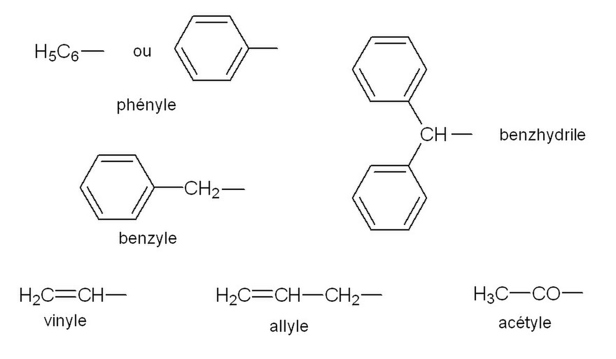 Nomenclature des molécules organiques