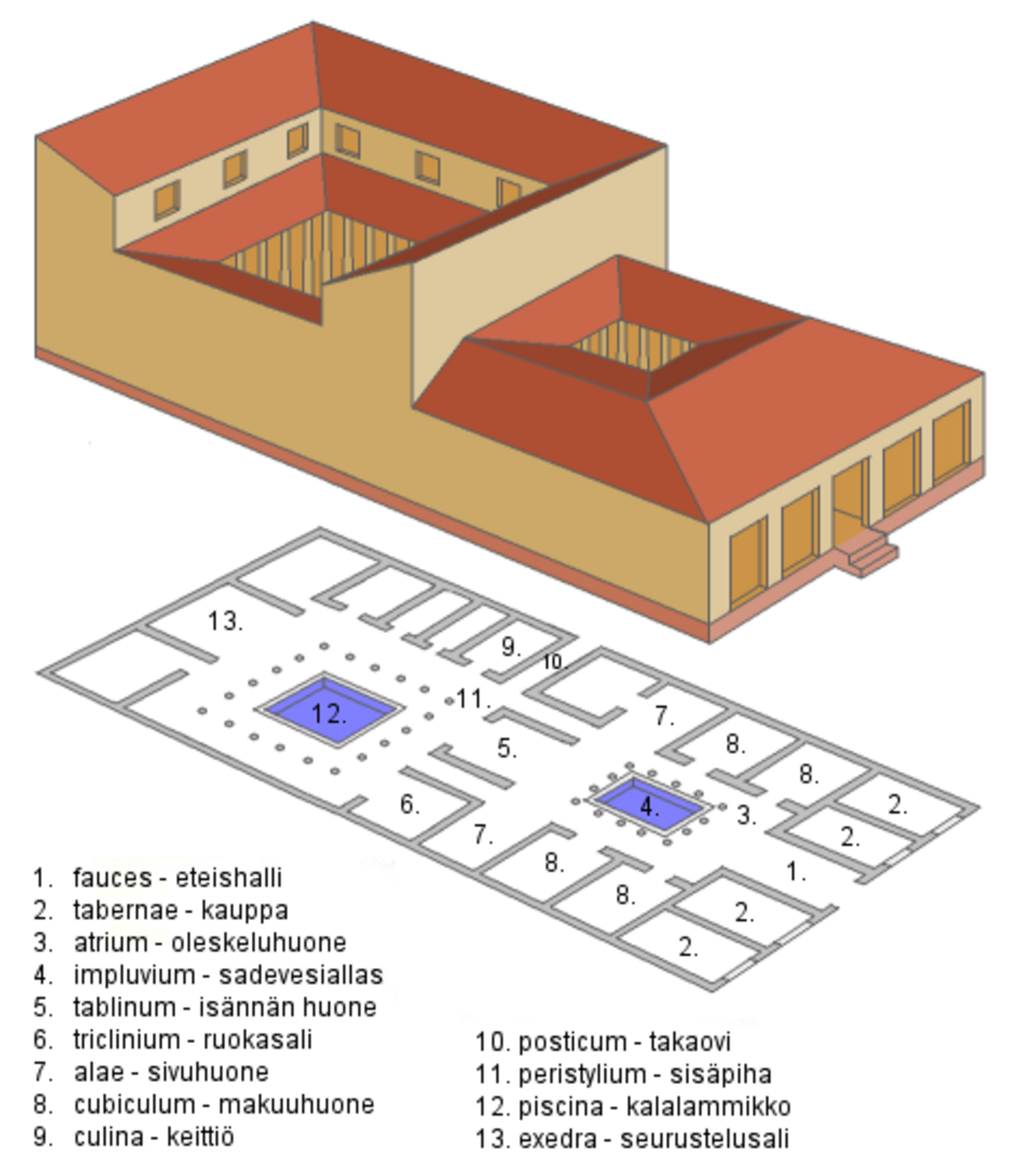 Habitation de la Rome antique