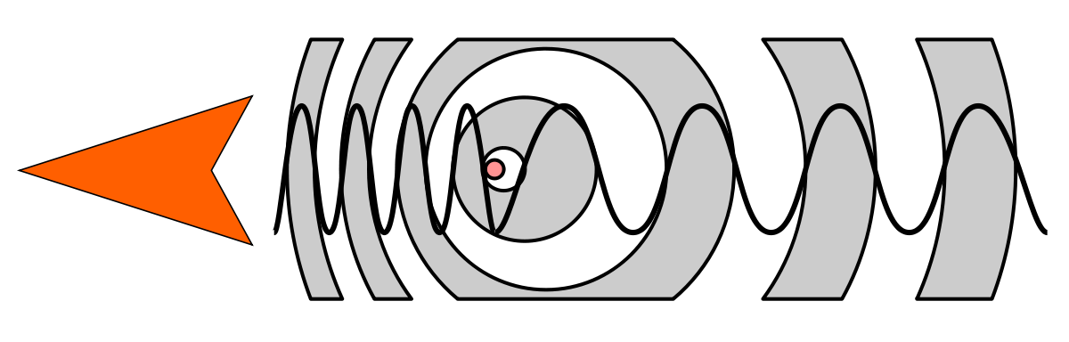 Visualisation des cibles mobiles