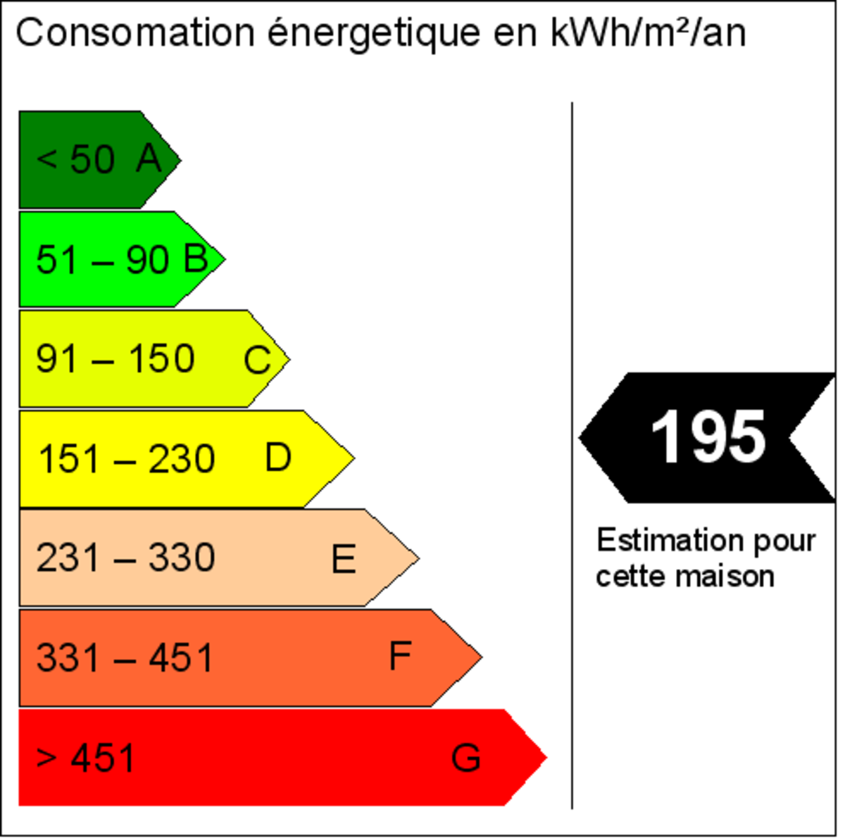 Diagnostic de performance énergétique