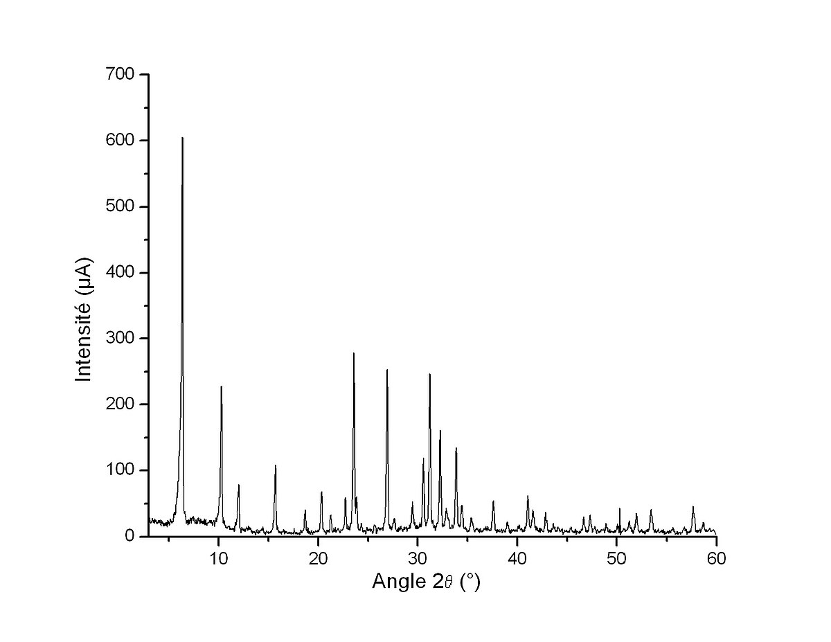 Diffractogramme de poudre d'une zéolythe de type LSX
