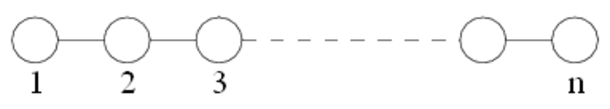 Dynkin diagram An.PNG