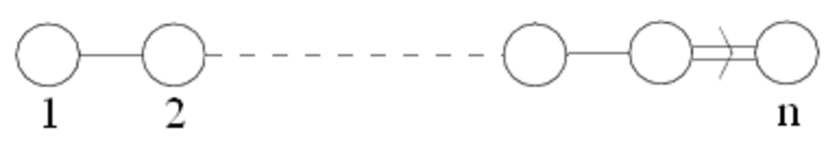 Dynkin diagram Bn.PNG