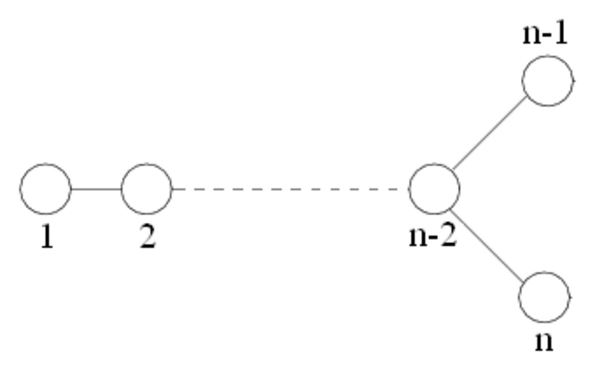 Dynkin diagram Dn.PNG