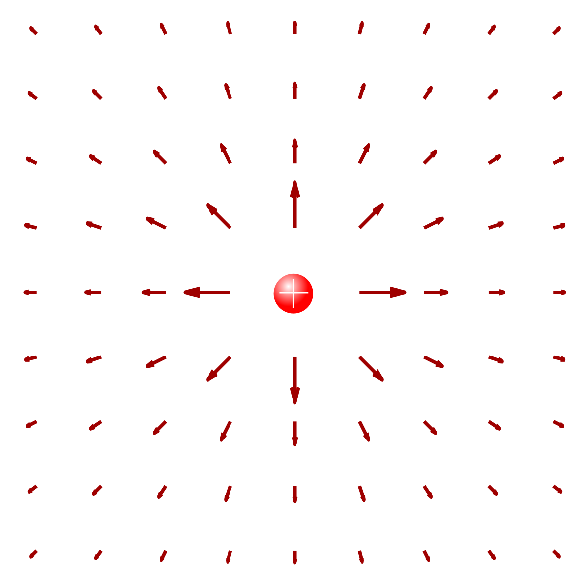 Champ électrique