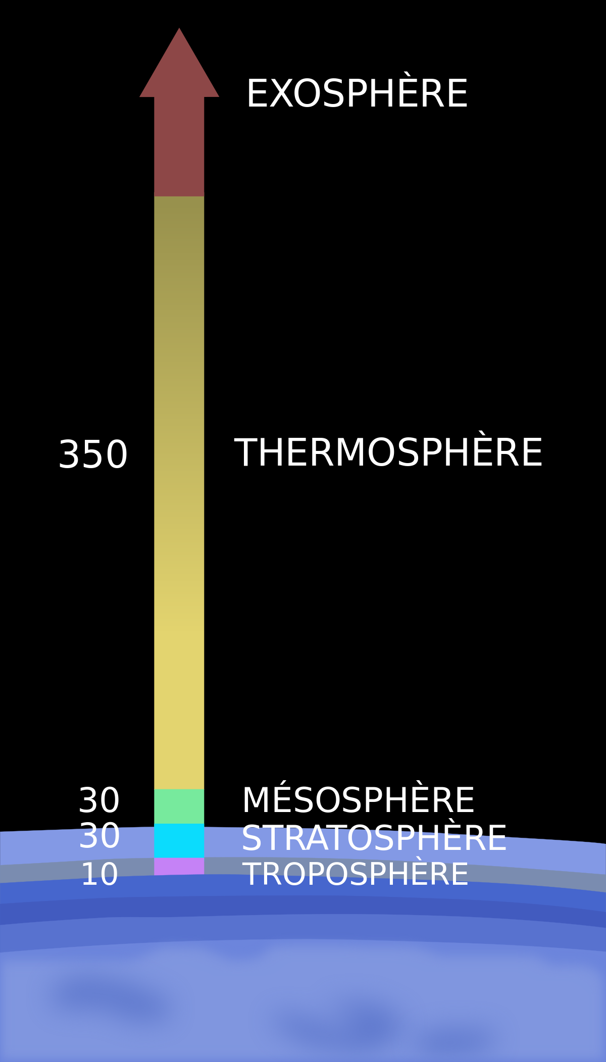 Diagramme de l'atmosphère montrant la stratosphère. La distance couvrant la surface de la Terre jusqu'au sommet de la stratosphère (50 km) représente un peu moins de 1 % du rayon de la Terre.