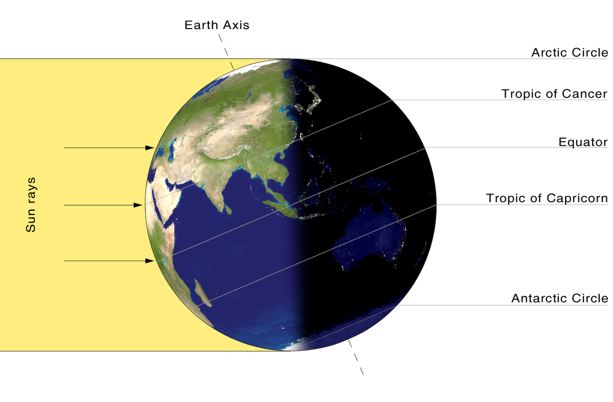 Solstice