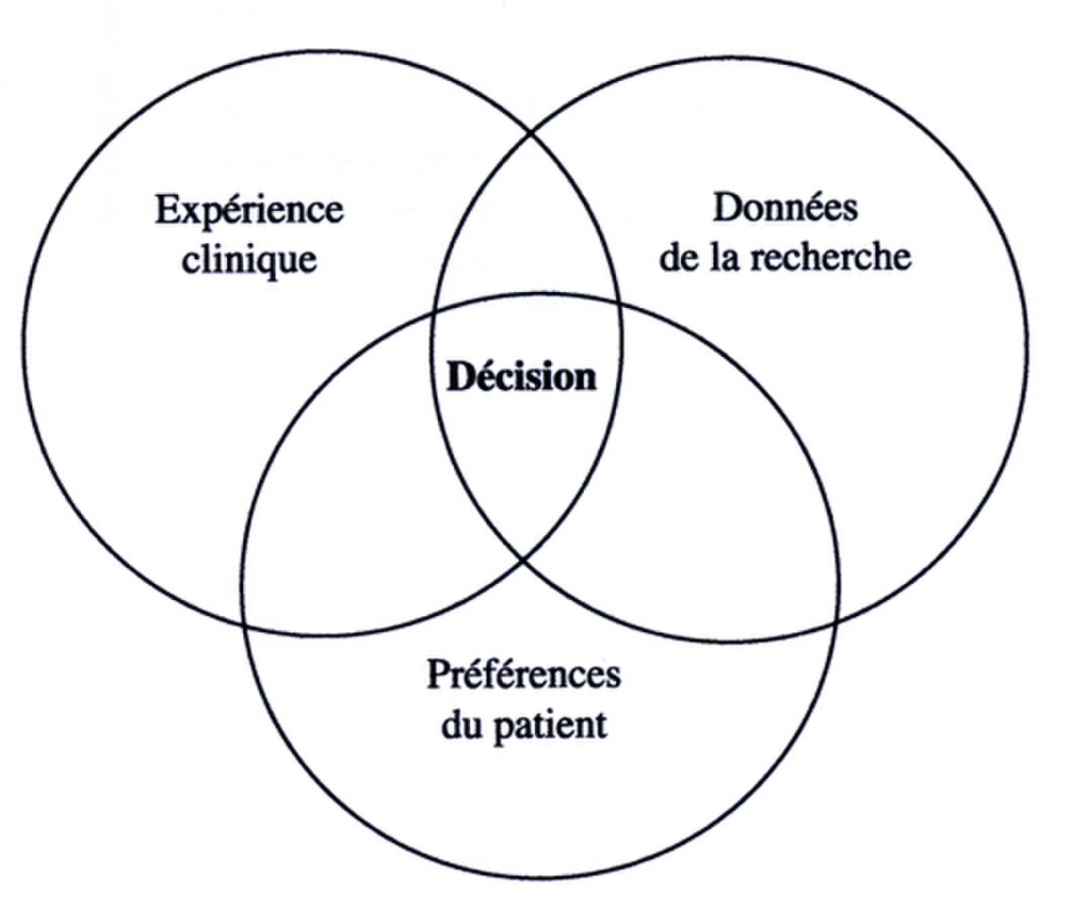 Médecine fondée sur les faits