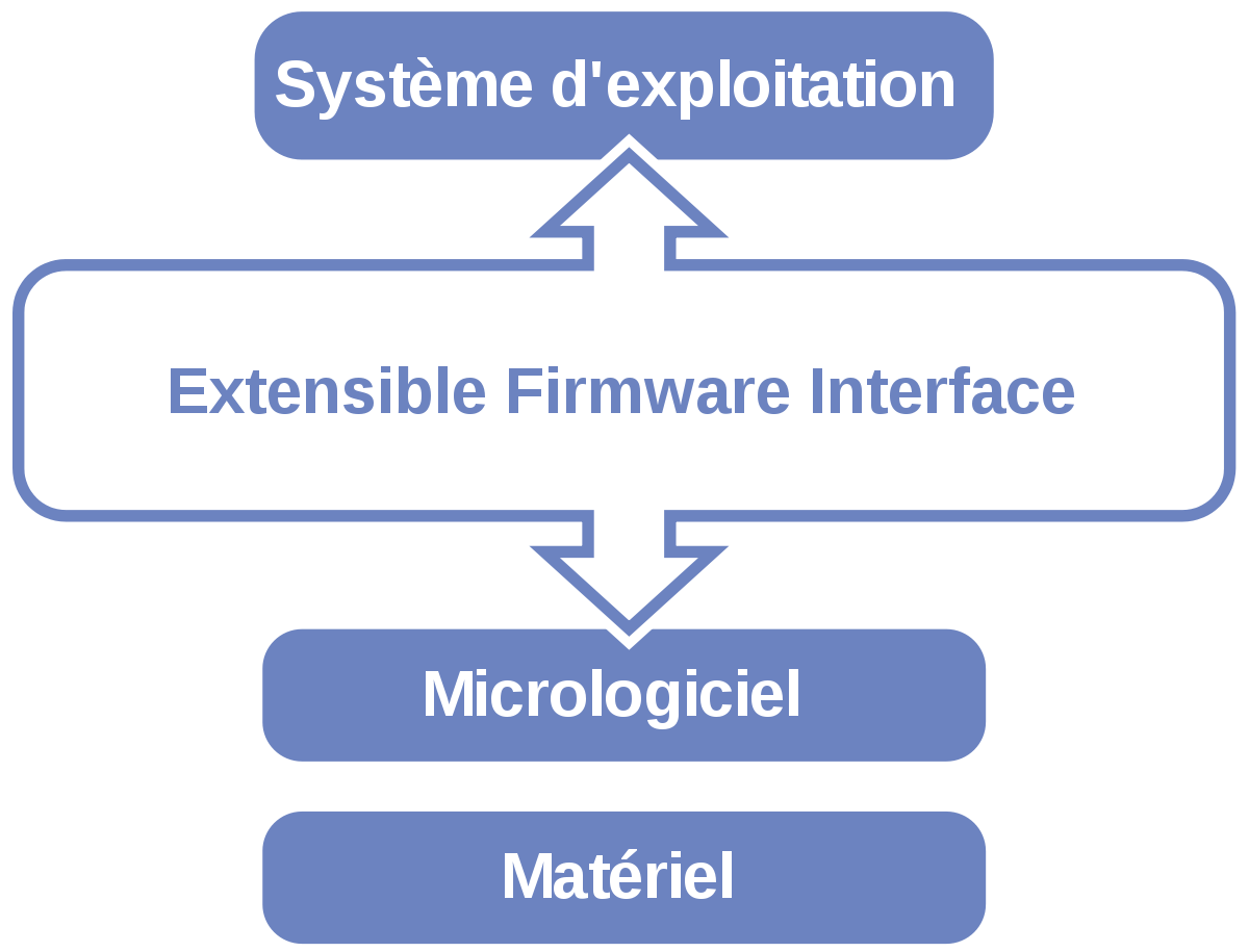 Extensible Firmware Interface
