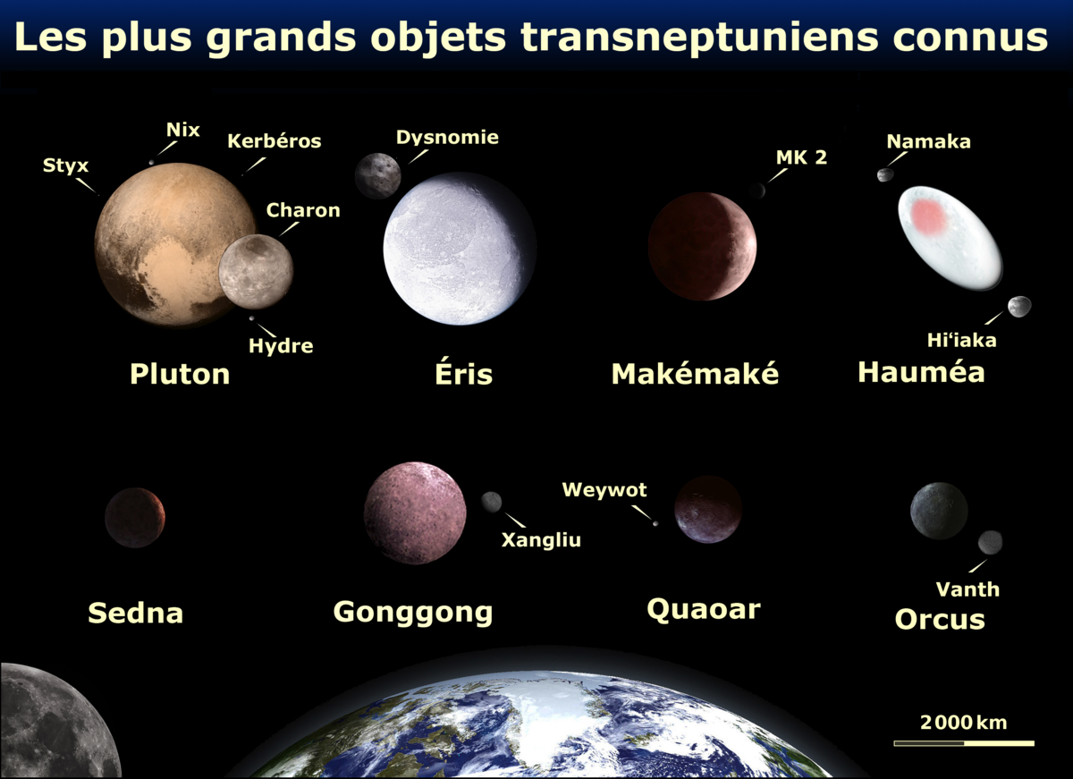 Planète naine
