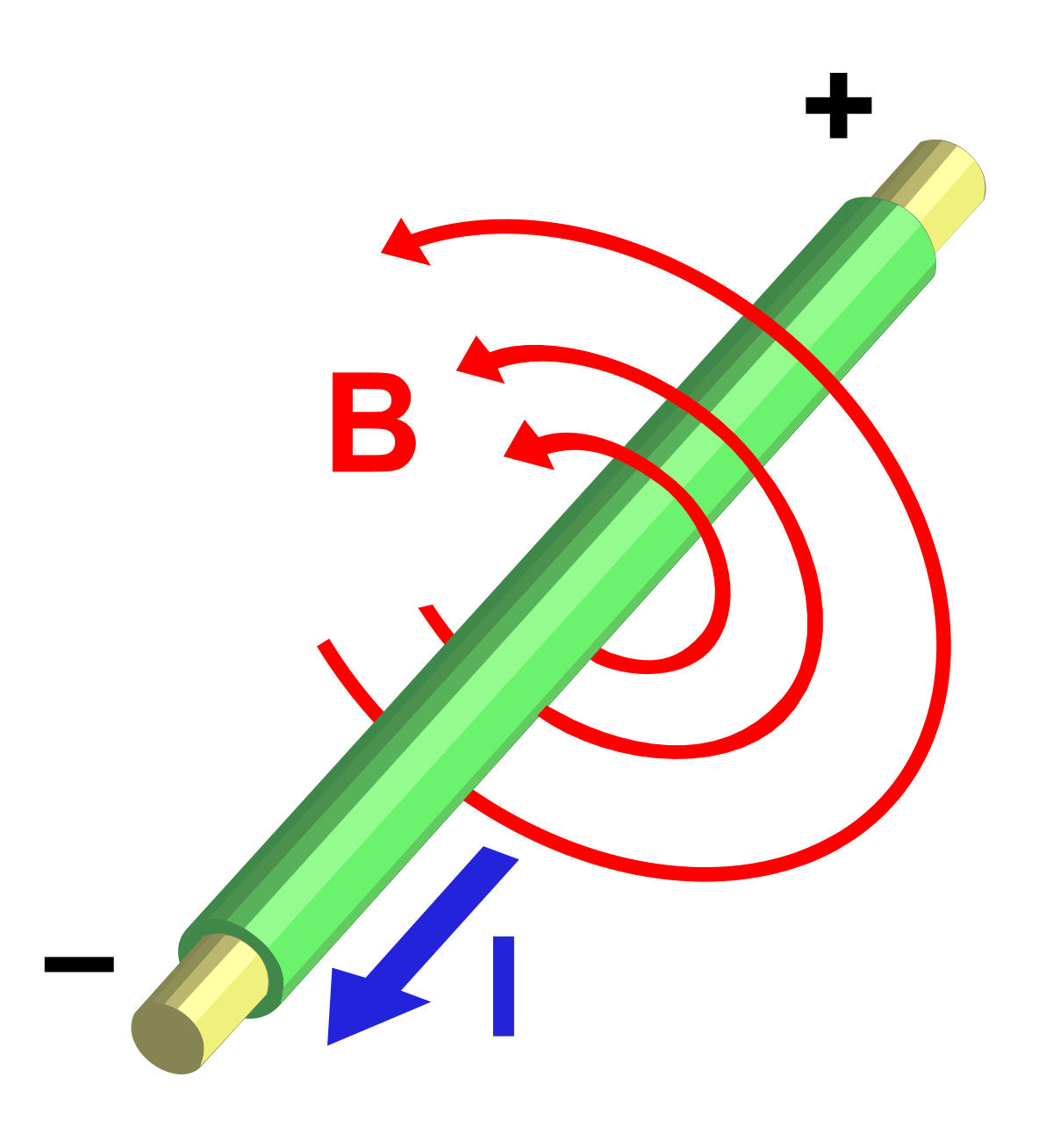 Théorème d'Ampère