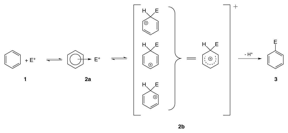 Réaction de substitution