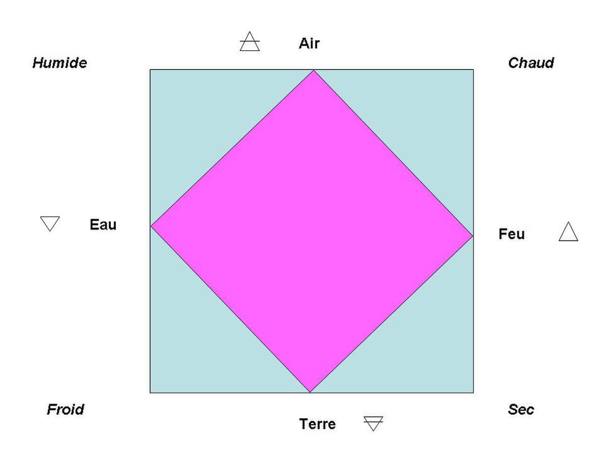 Eléments Transition1.jpg