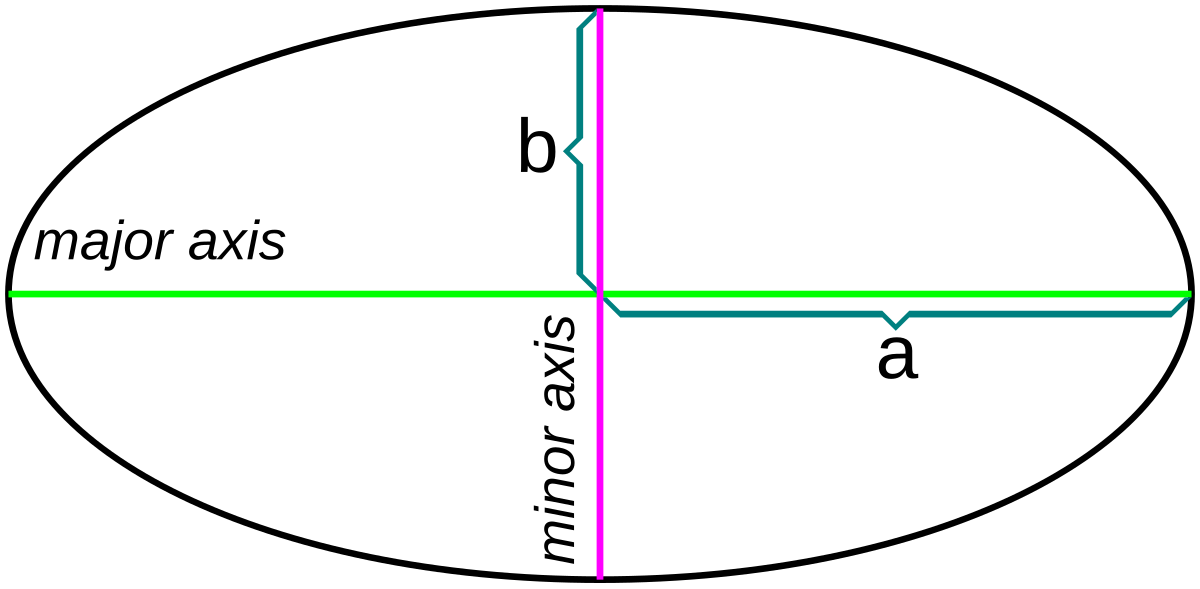 Ellipse