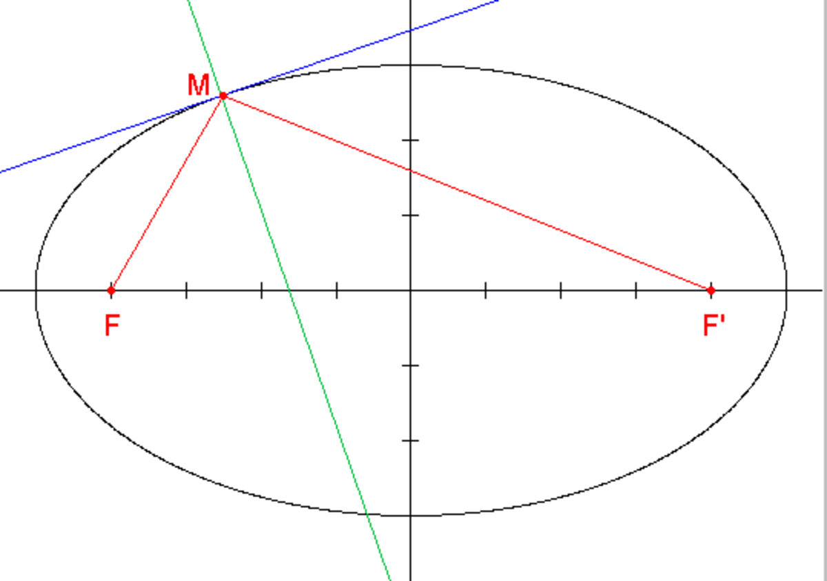Ellipse : MF + MF' = constante