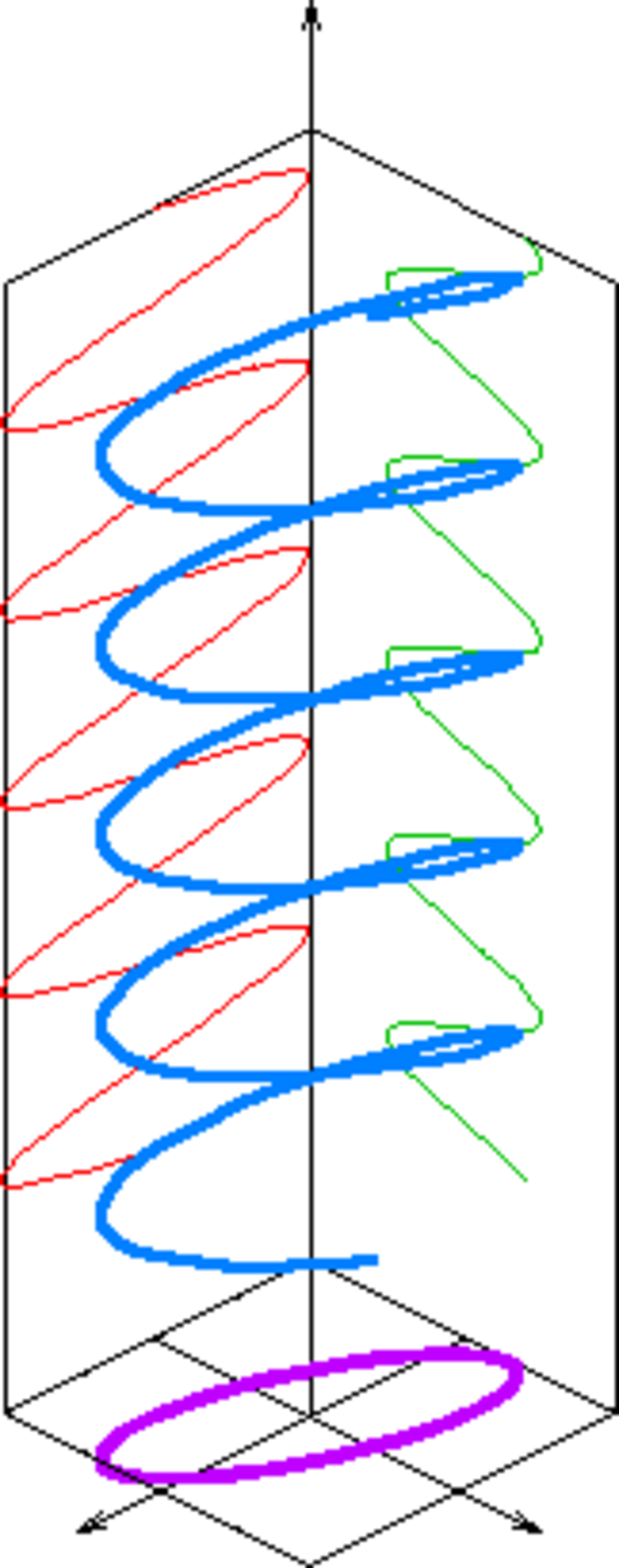 Elliptical polarization schematic.png