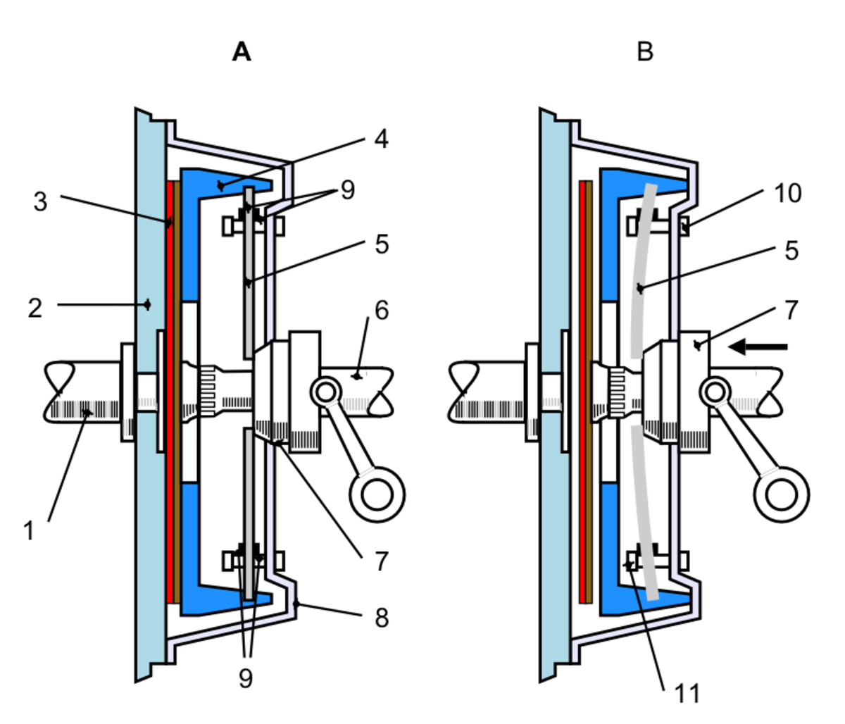 Coupe d'un embrayage monodisque à diaphragme