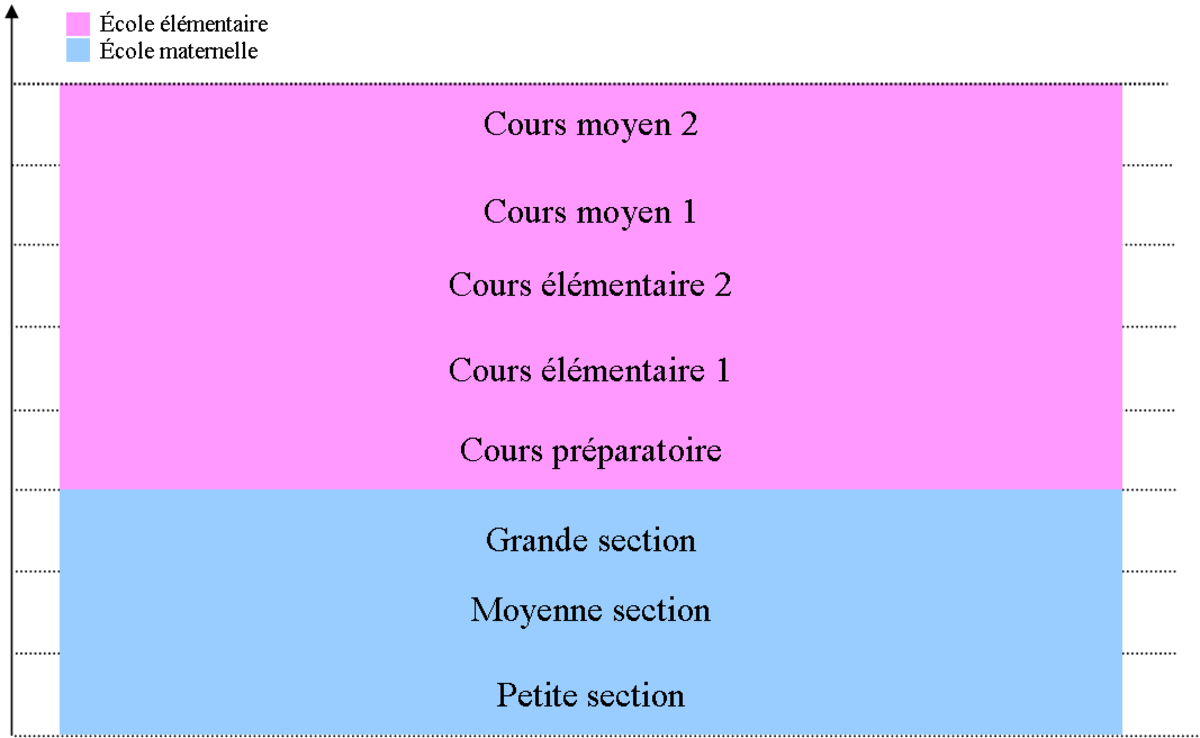 Système éducatif français