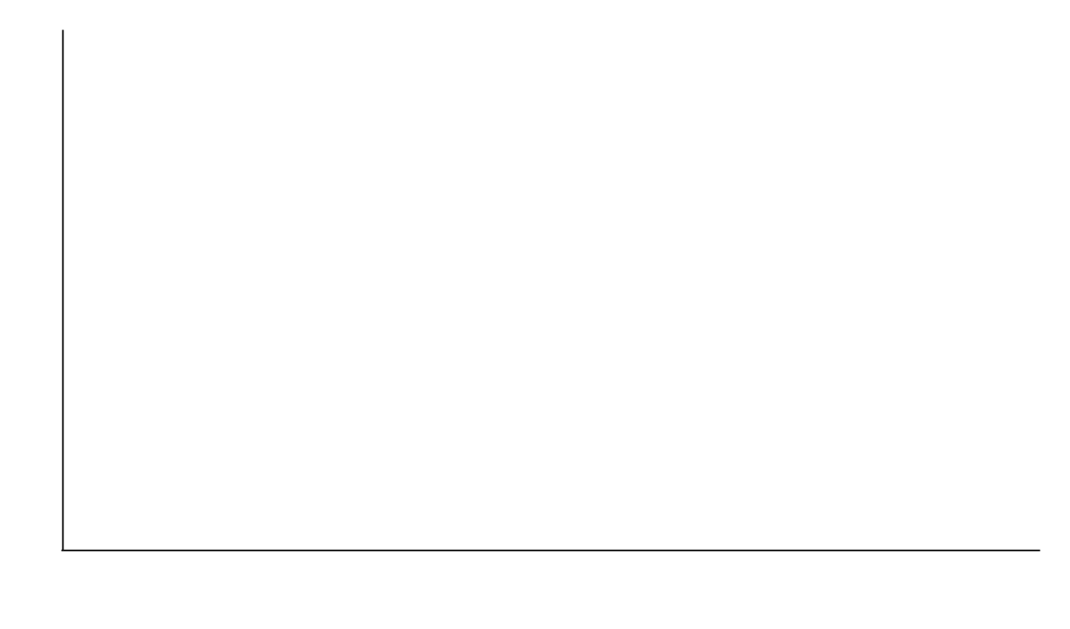 Enveloppe (géométrie)