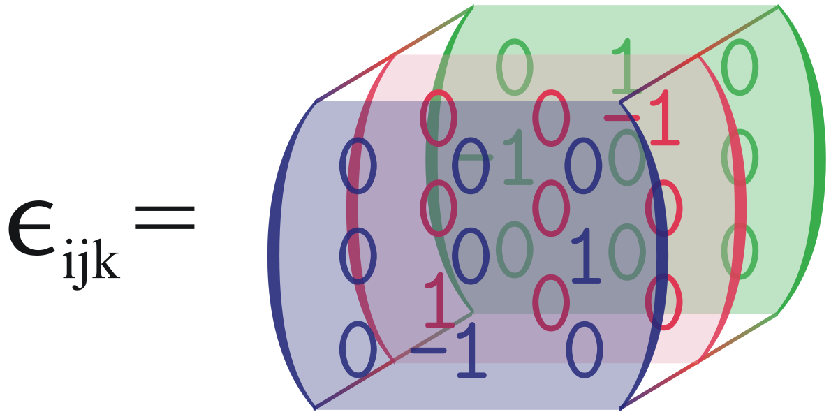 Symbole de Levi-Civita