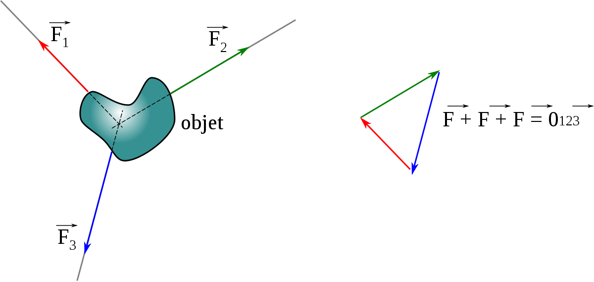 Statique du point