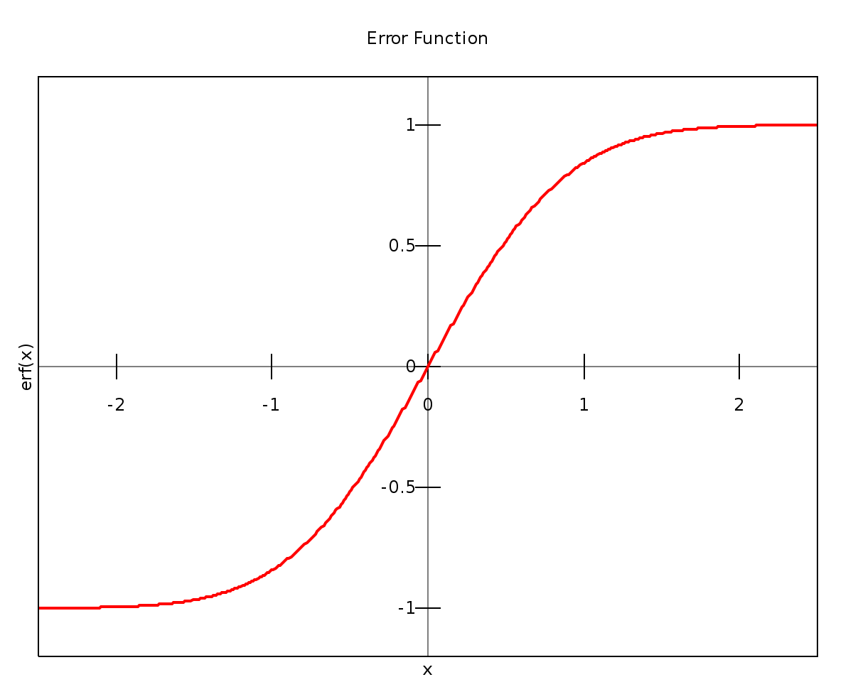 Fonction d'erreur