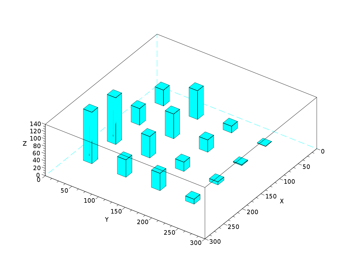 Exemple histogramme.svg