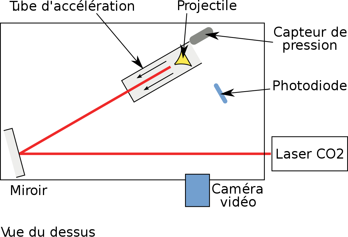 Description de l'expérience LITA