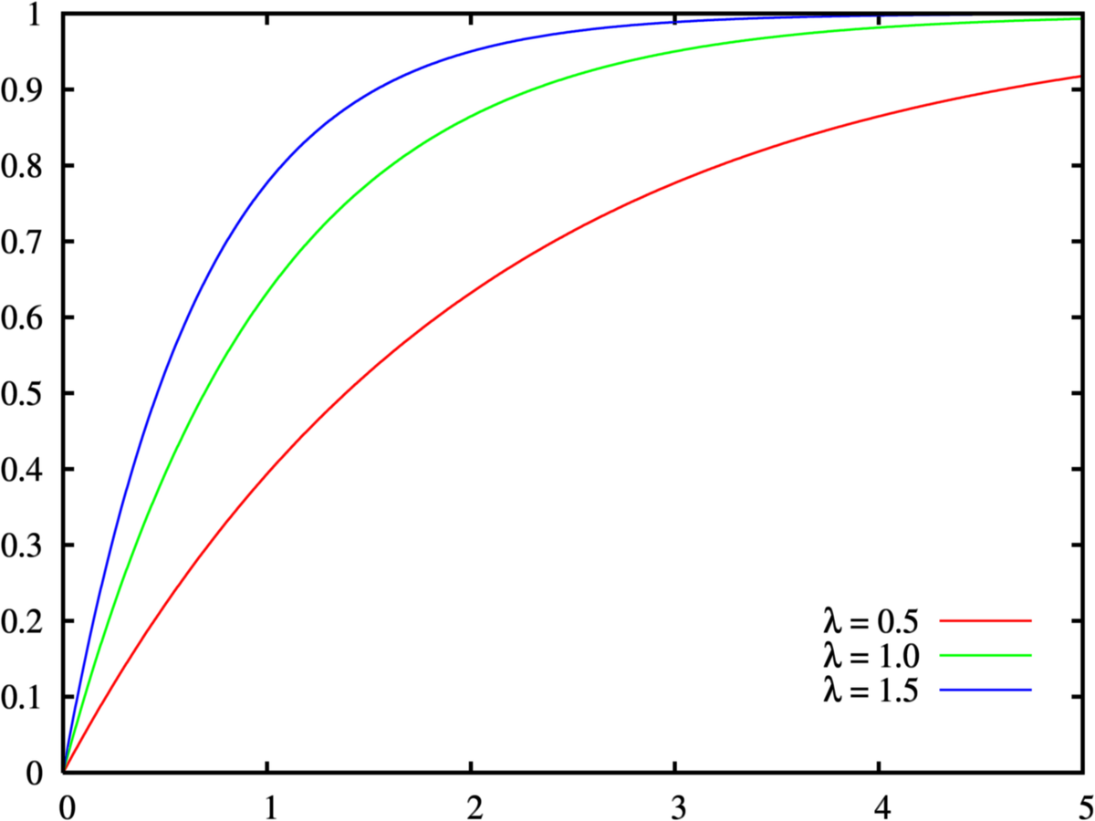 Fonction de répartition