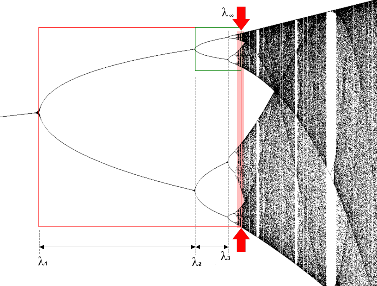 Liste de fractales par dimension de Hausdorff