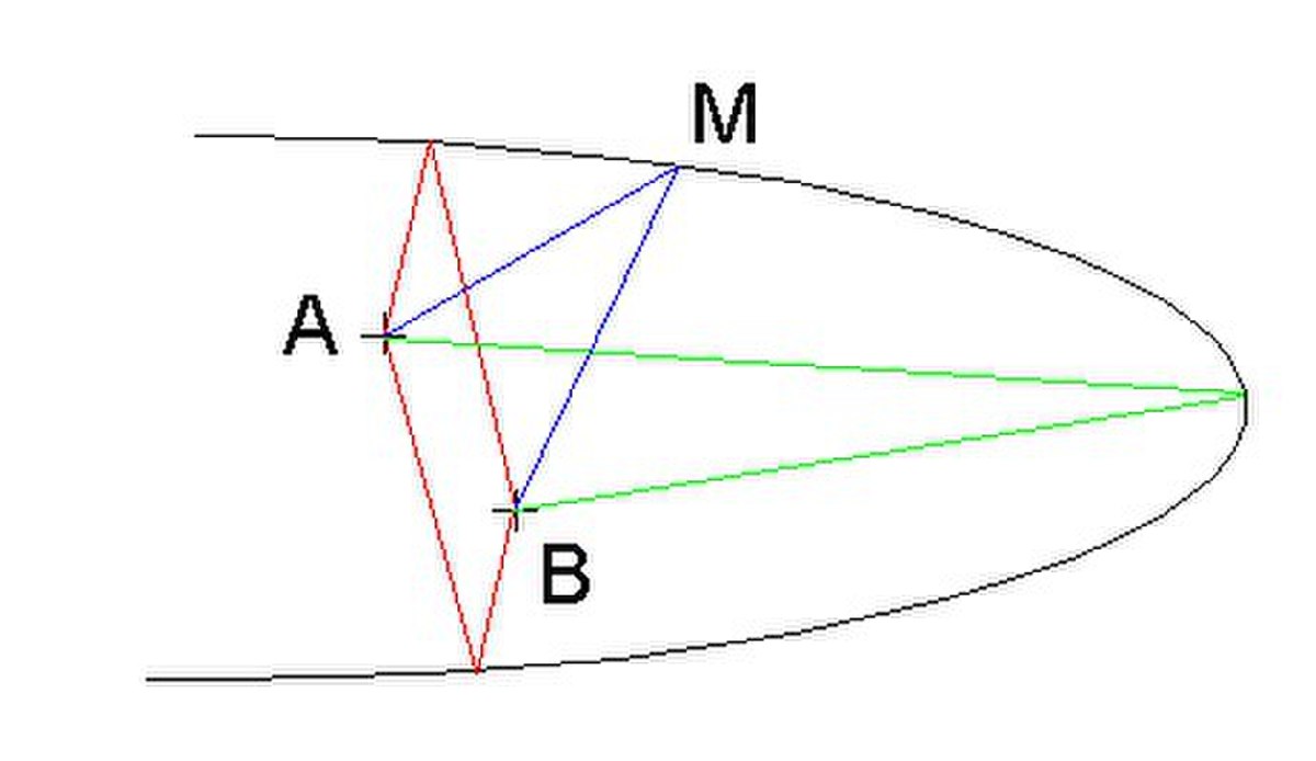Principe de Fermat