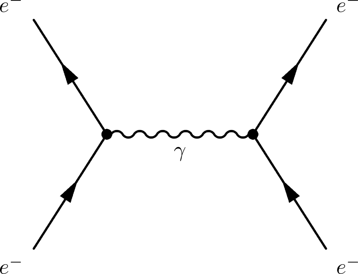 Exemple de diagramme de Feynman pour la théorie électromagnétique