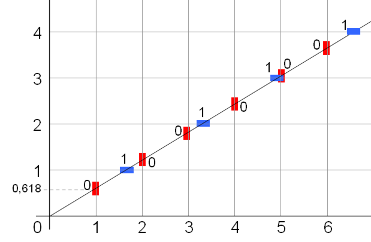 Mot de Fibonacci
