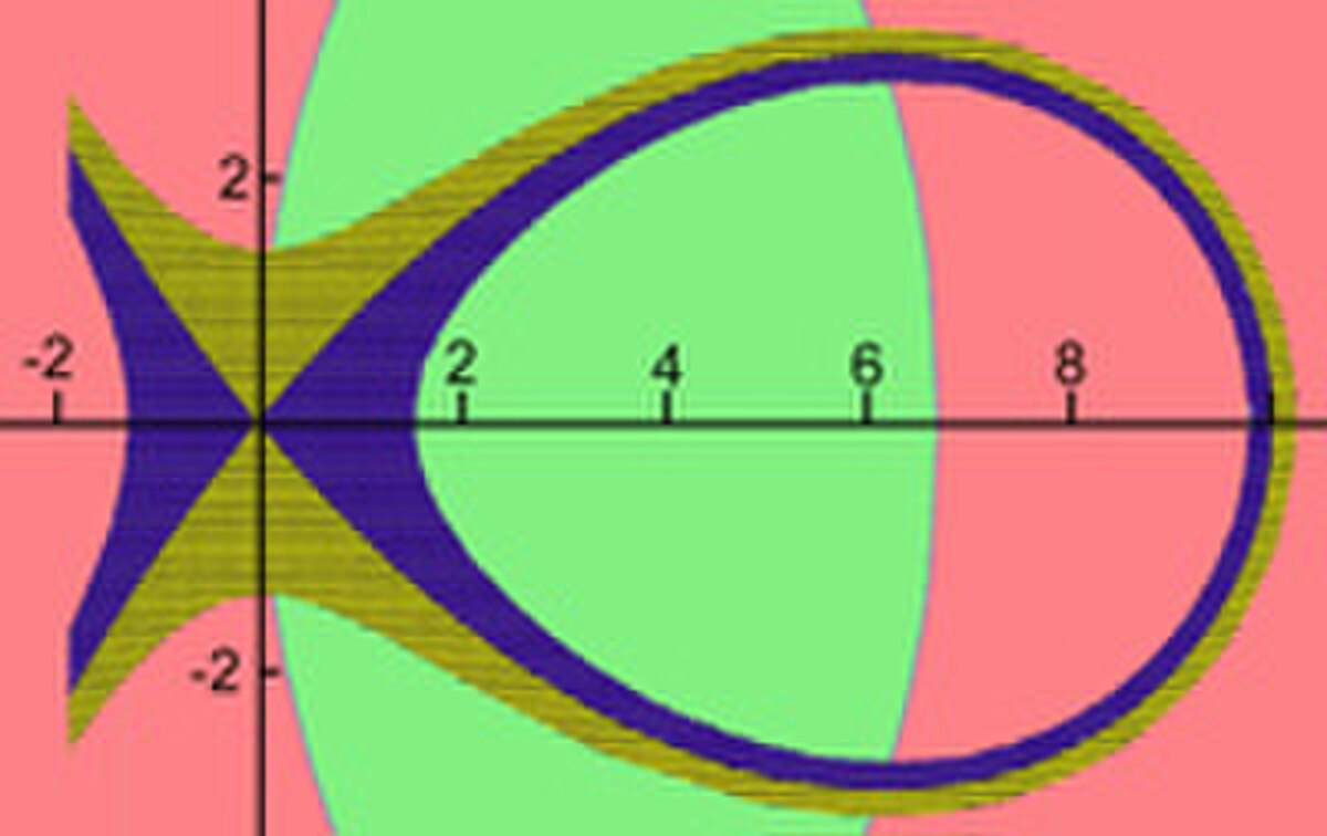 200