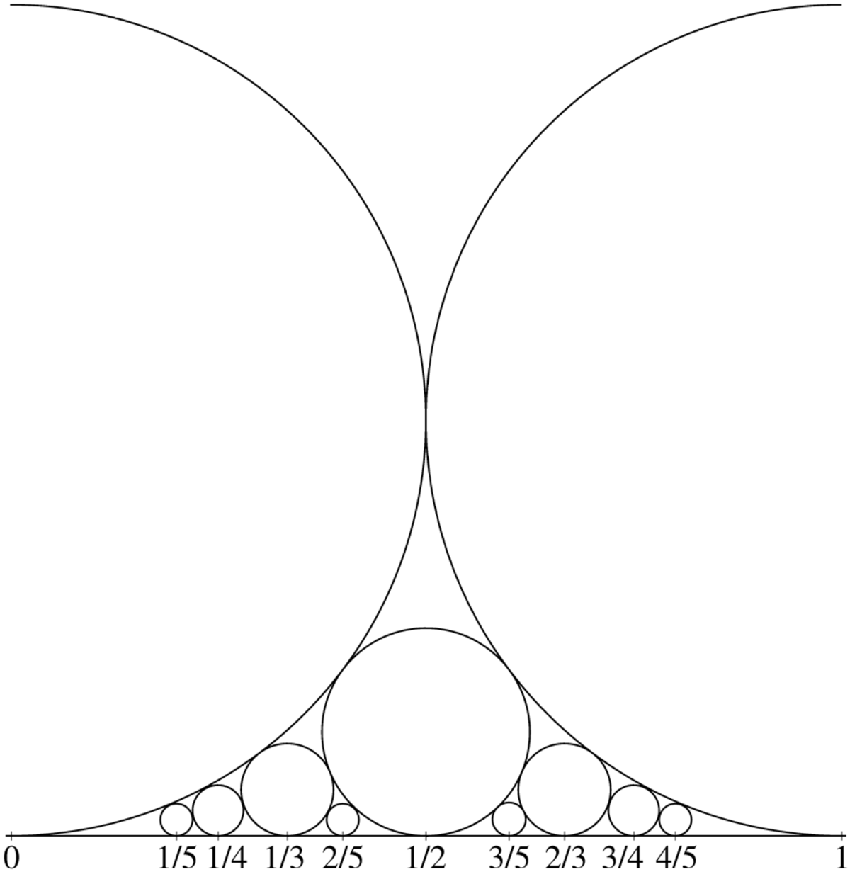 Cercle de Ford