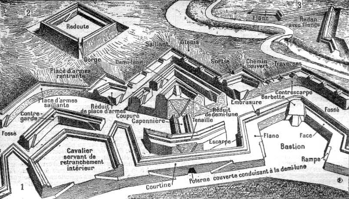 Système de fortification bastionnée