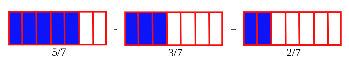 Fraction diff.svg